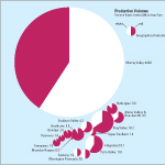 Cartogram of wine production