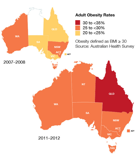 Obesity Rates among Australian adults